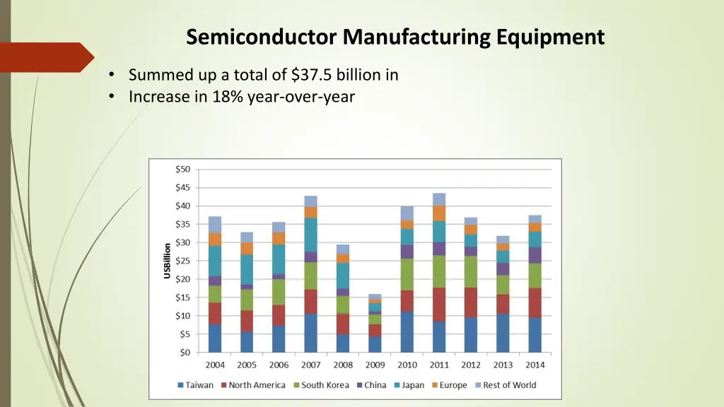 semiconductor manufacturing equipment