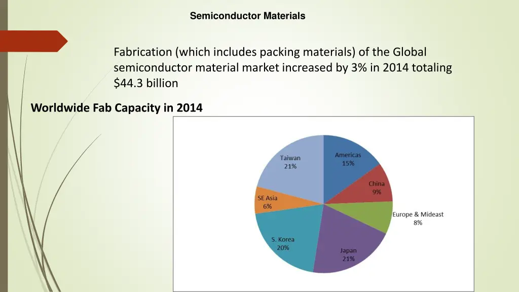 semiconductor materials