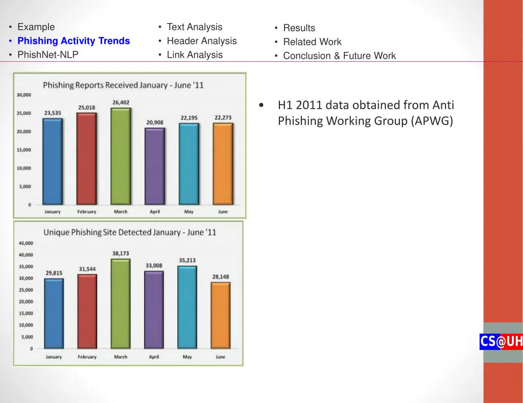 example phishing activity trends phishnet nlp 3
