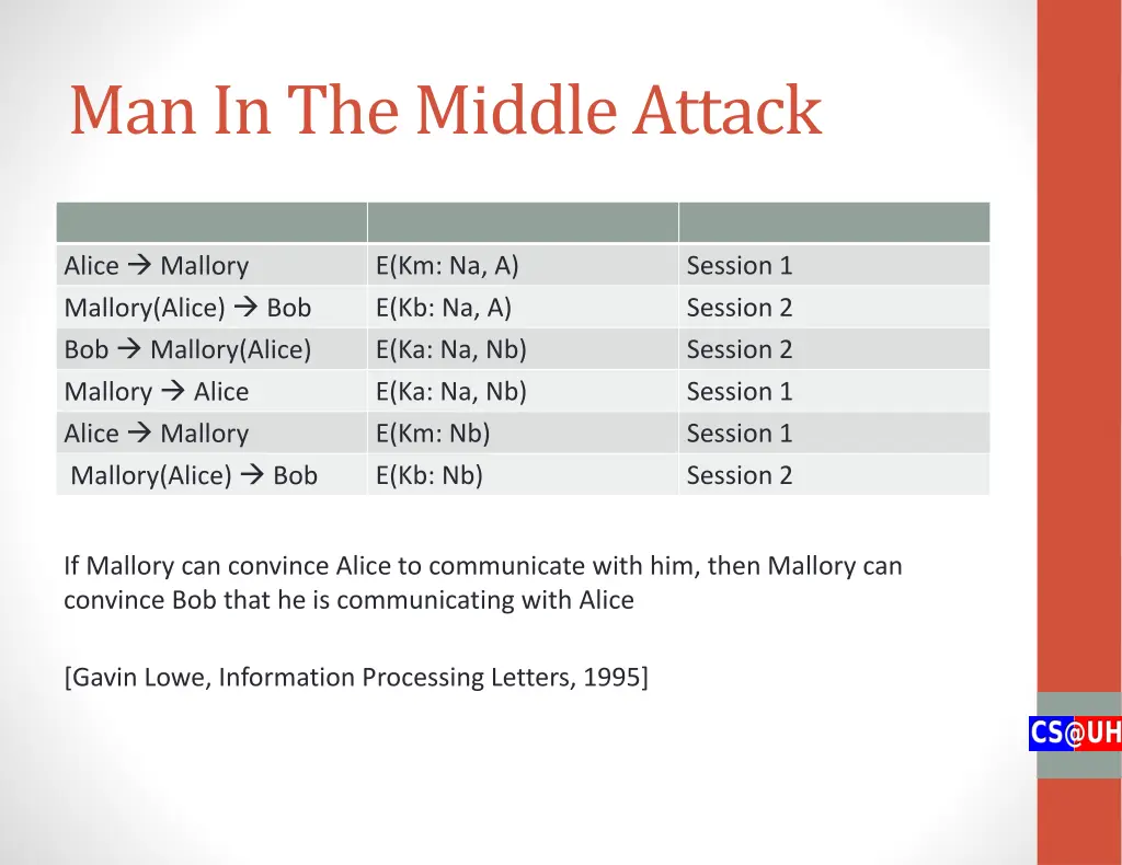 man in the middle attack
