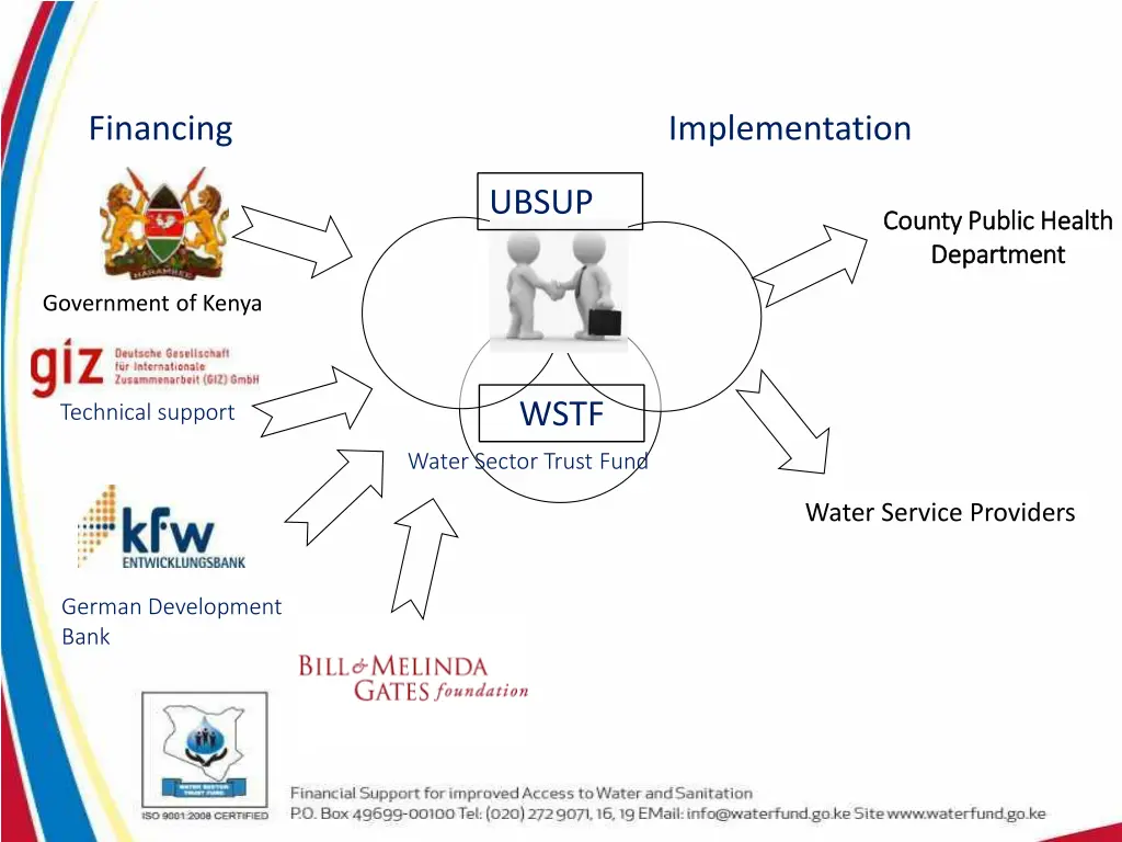 financing implementation