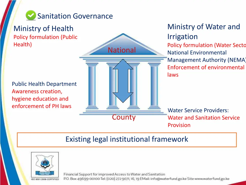 sanitation governance