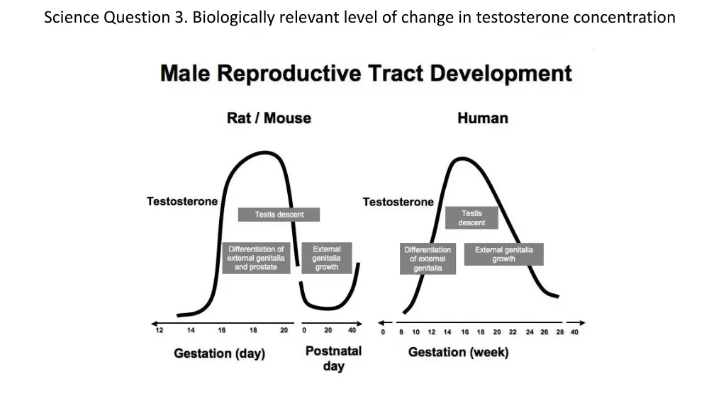 science question 3 biologically relevant level