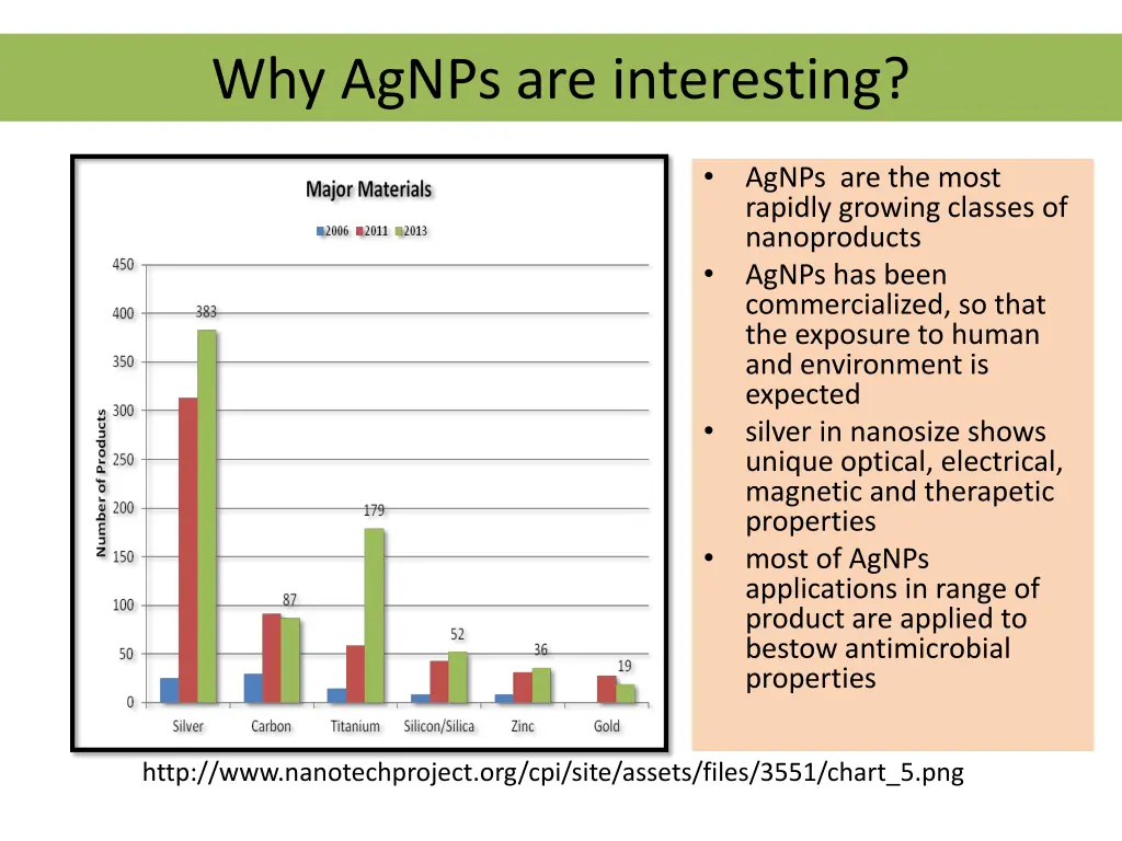 why agnps are interesting