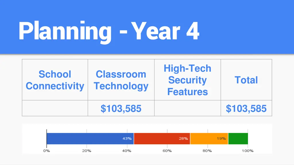 planning year 4