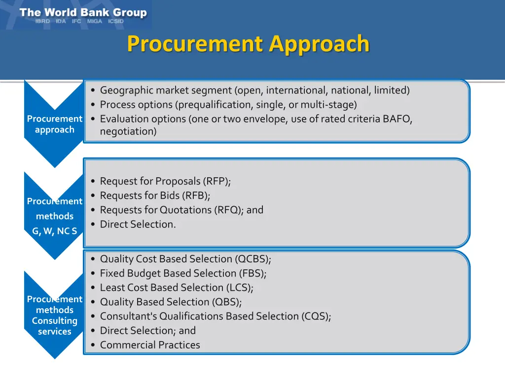procurement approach 1