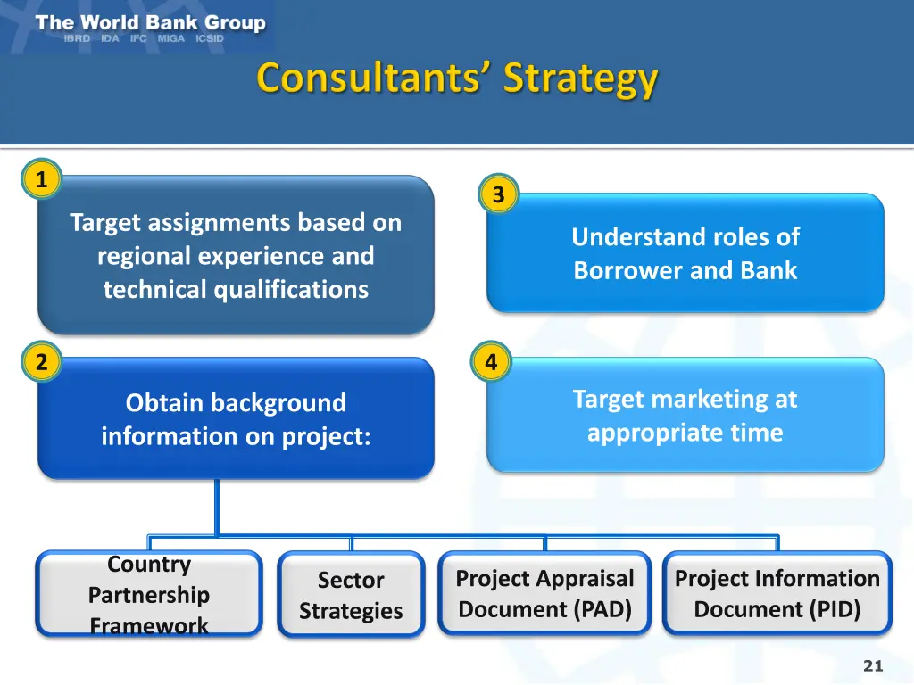 slide21