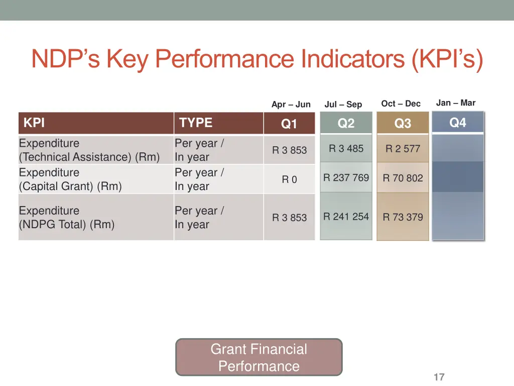ndp s key performance indicators kpi s 8