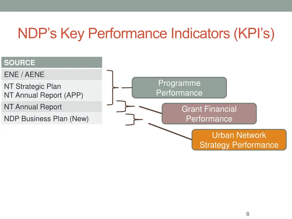 ndp s key performance indicators kpi s