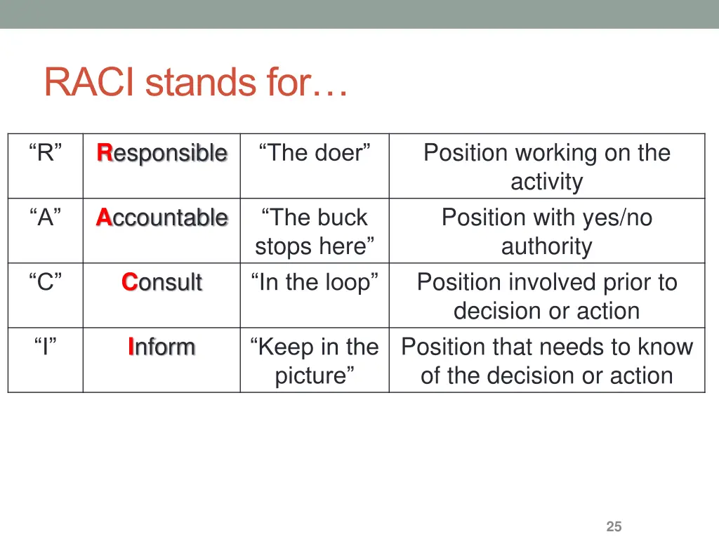 raci stands for
