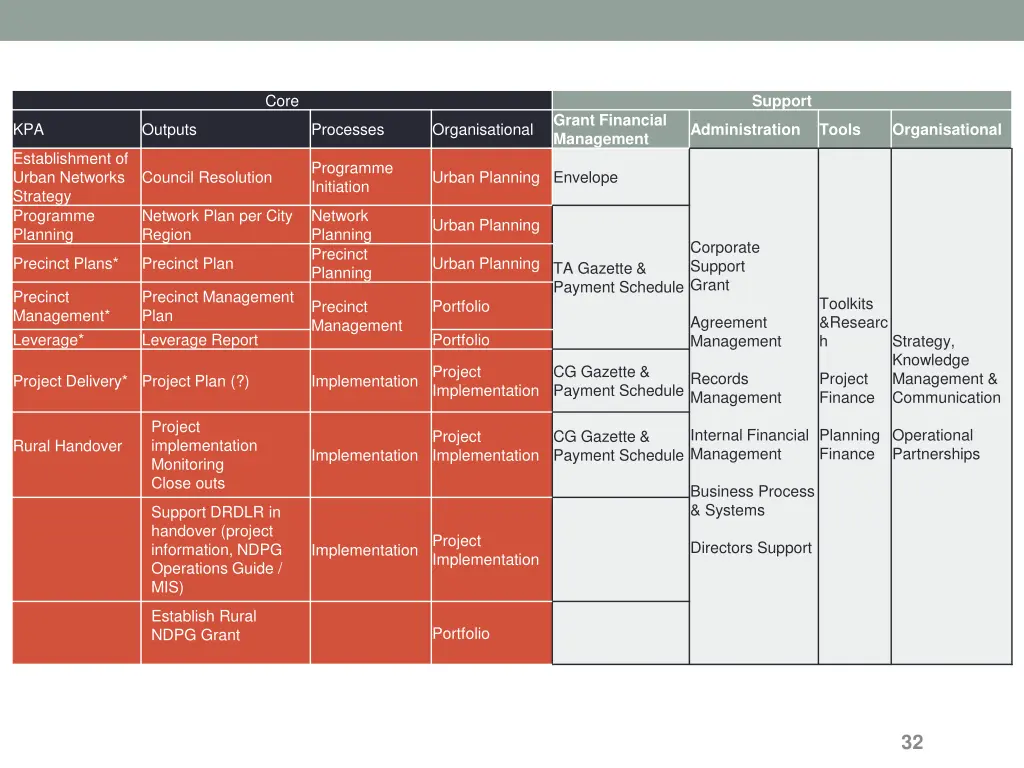 slide32