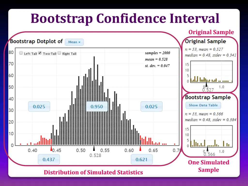 bootstrap confidence interval 1