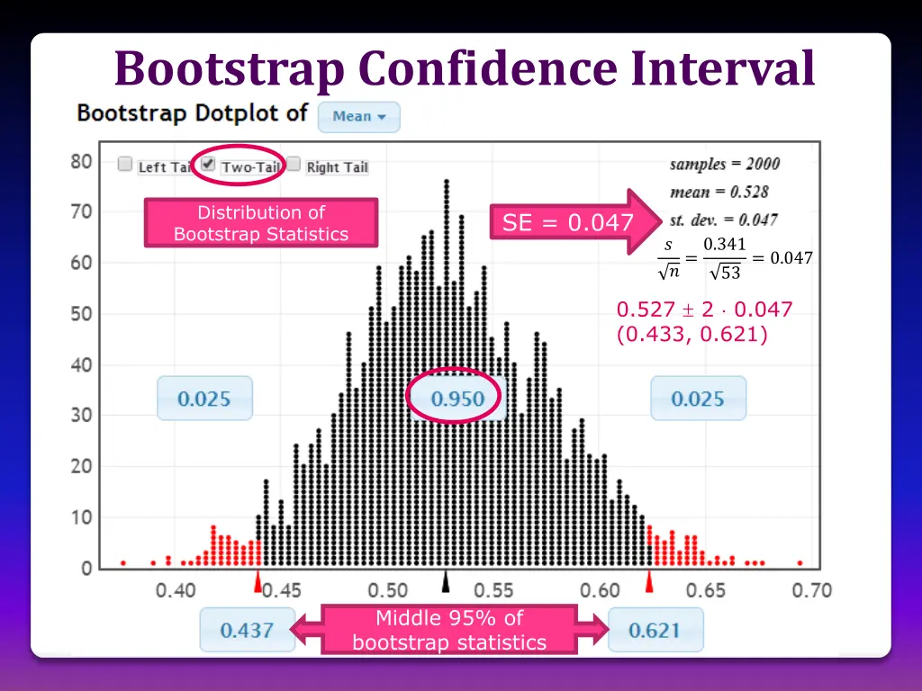 bootstrap confidence interval 2