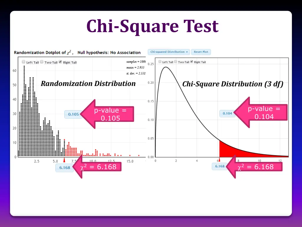 chi square test