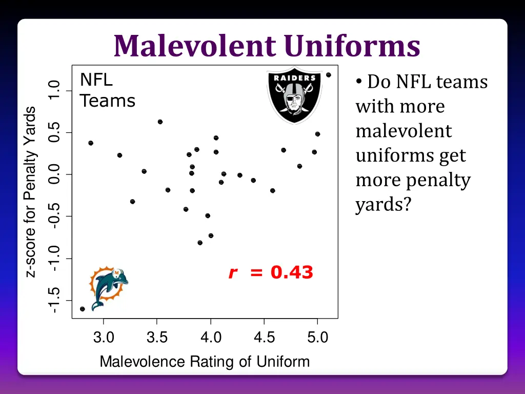 malevolent uniforms
