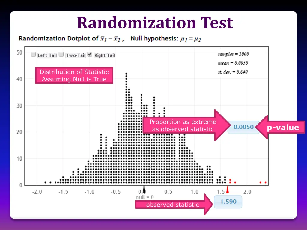 randomization test