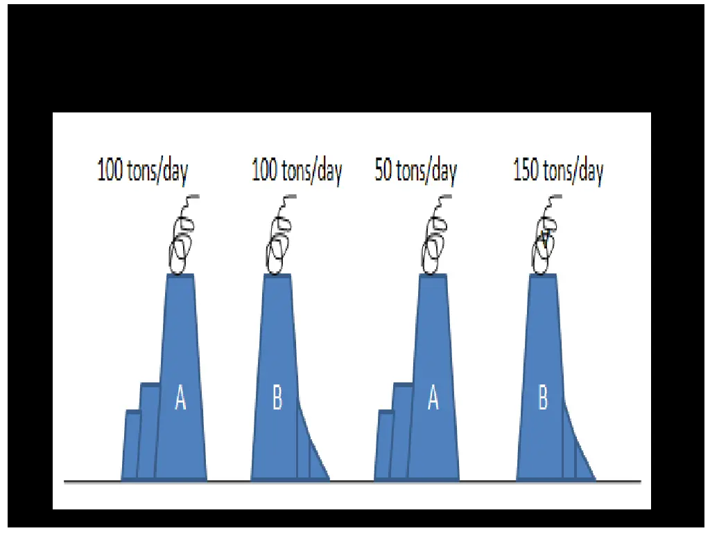 reducing cost using the bubble policy