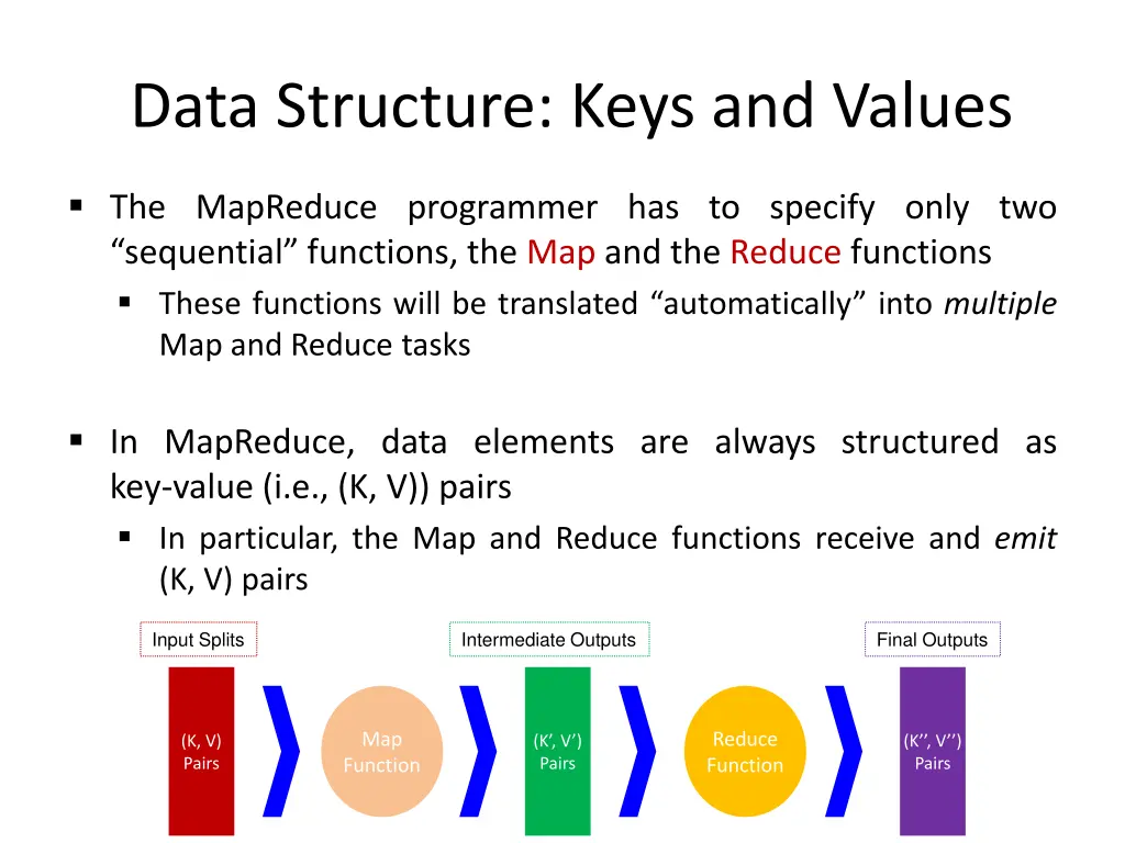 data structure keys and values