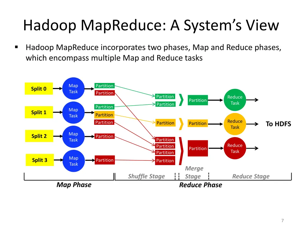 hadoop mapreduce a system s view