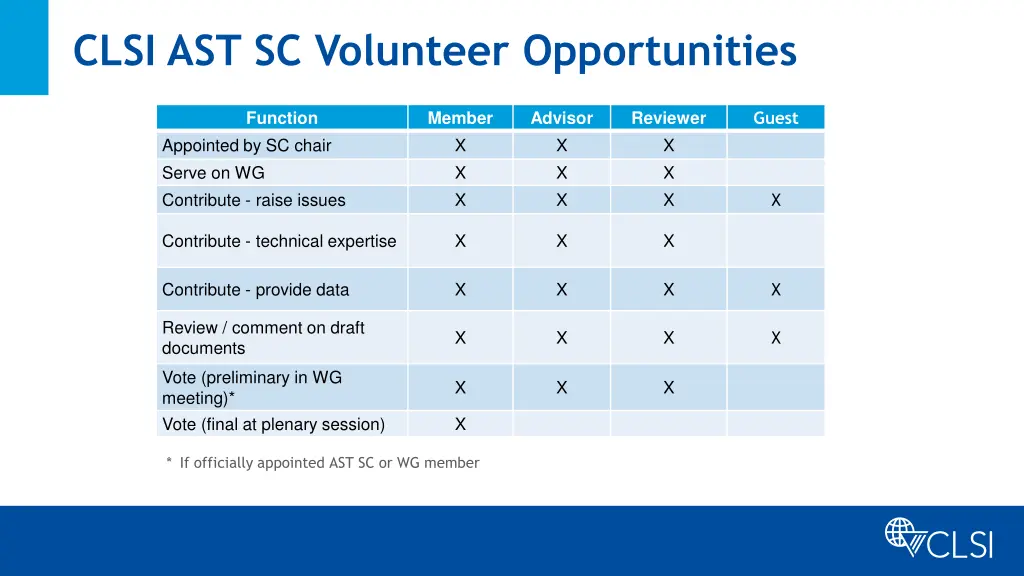 clsi ast sc volunteer opportunities