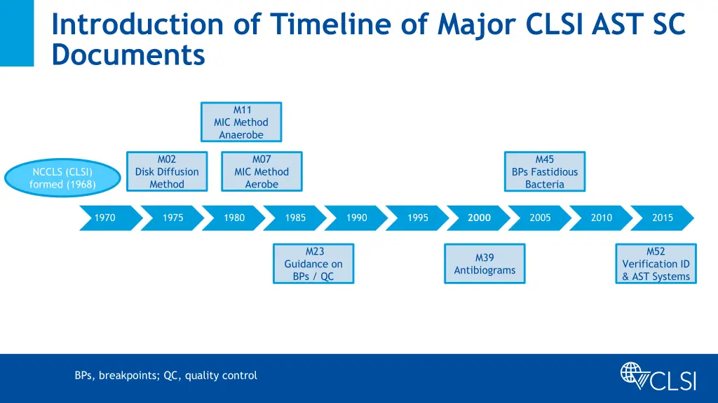introduction of timeline of major clsi