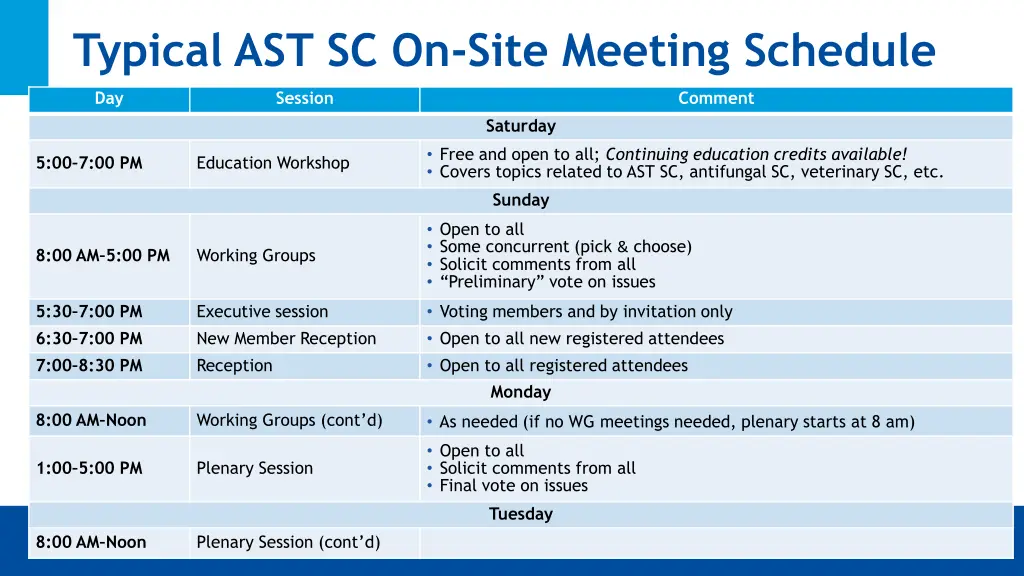 typical ast sc on site meeting schedule