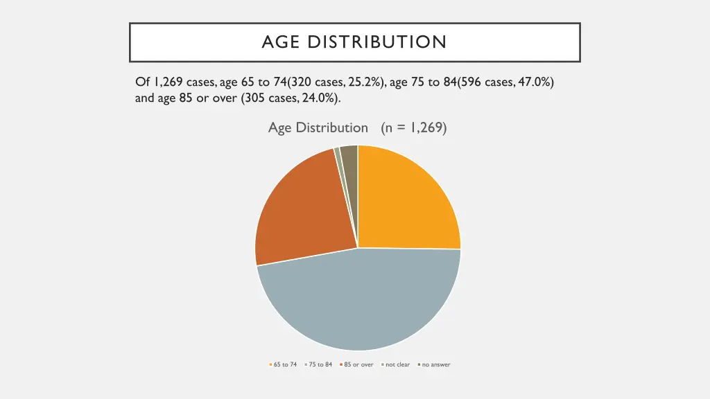 age distribution
