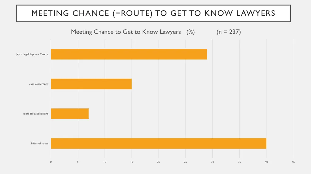 meeting chance route to get to know lawyers