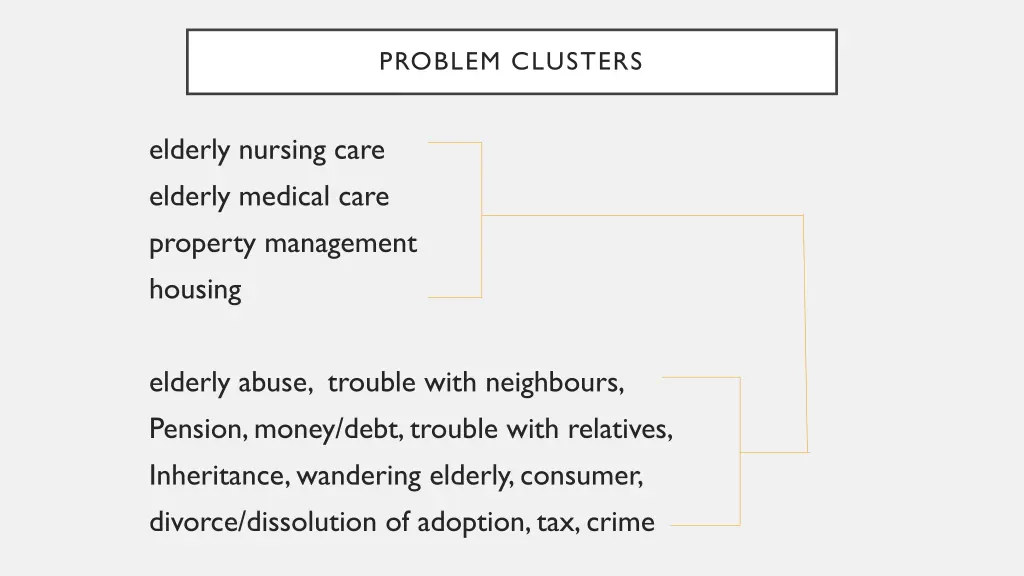 problem clusters