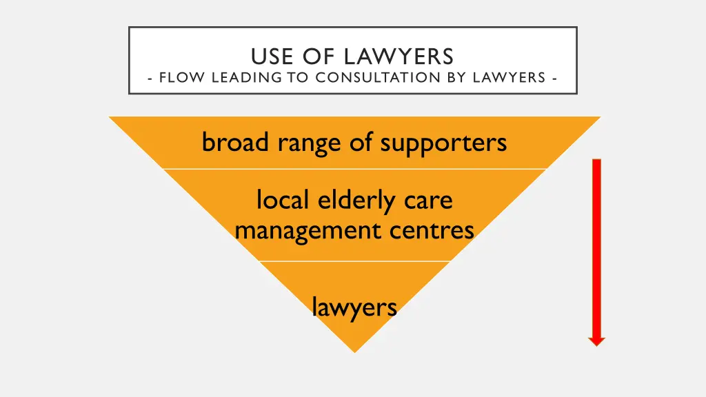 use of lawyers