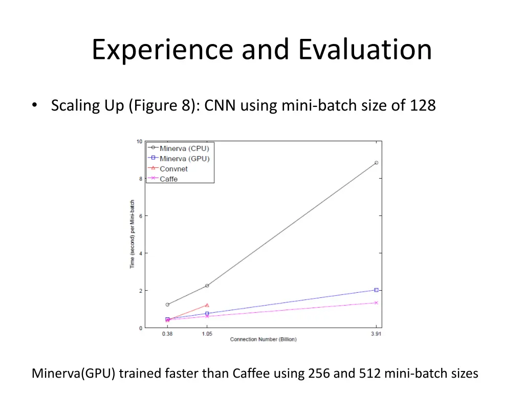 experience and evaluation 1