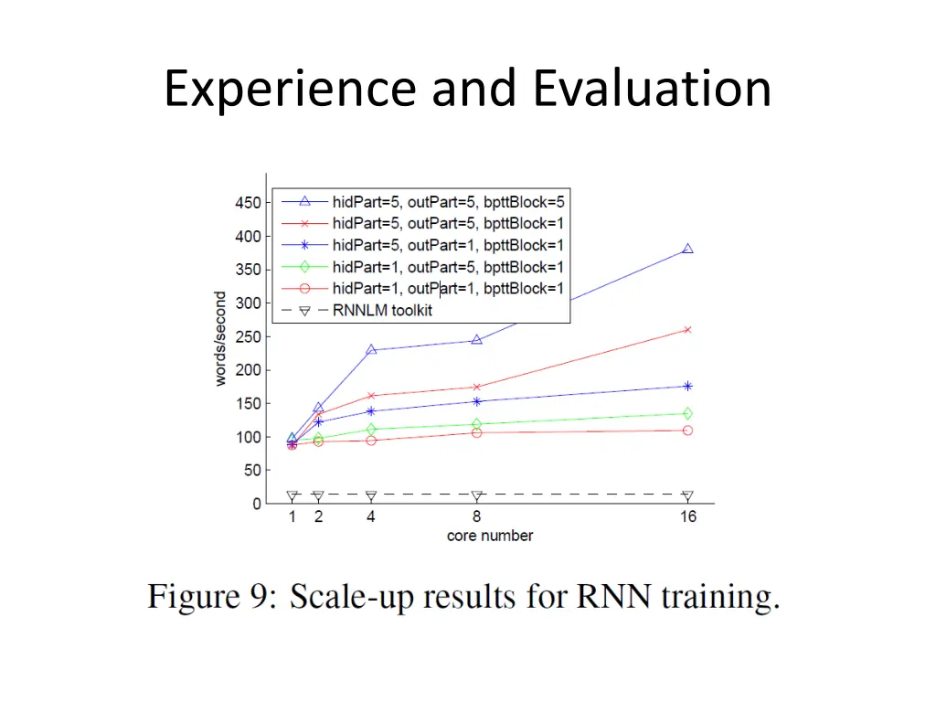 experience and evaluation 2