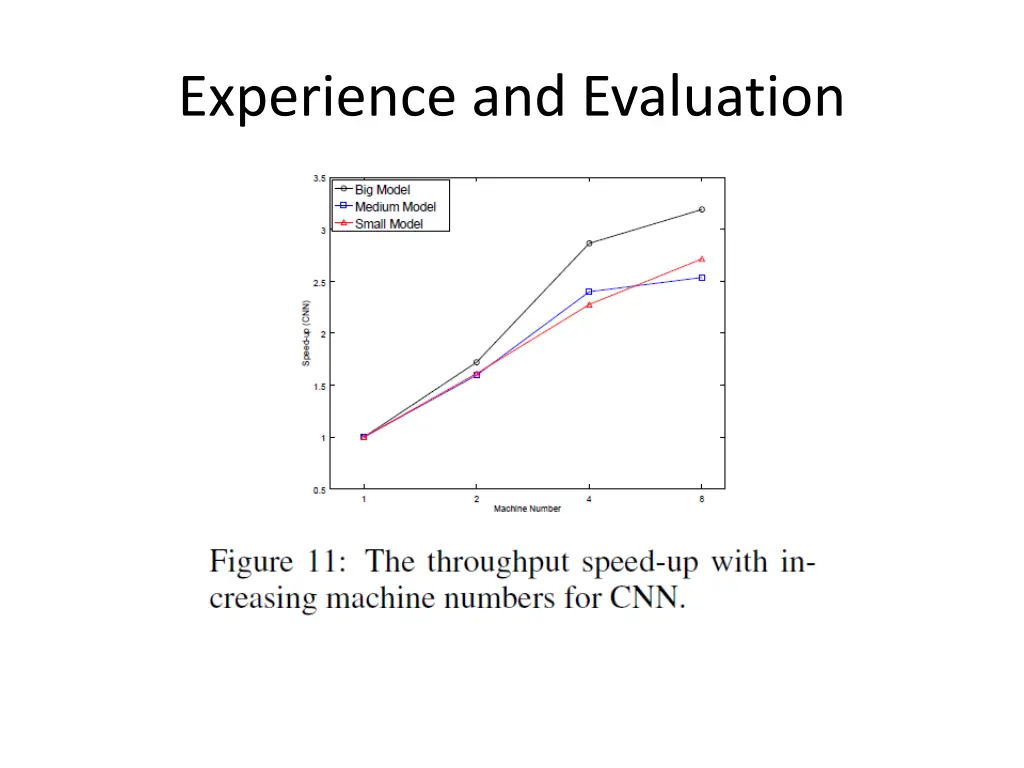 experience and evaluation 4
