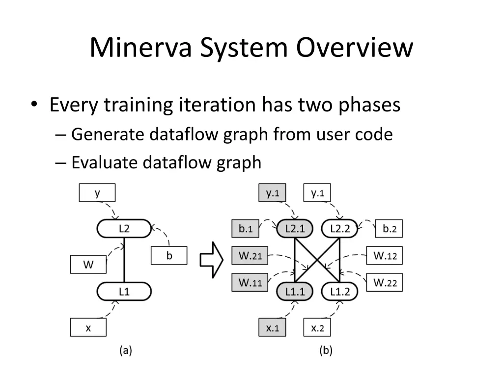 minerva system overview