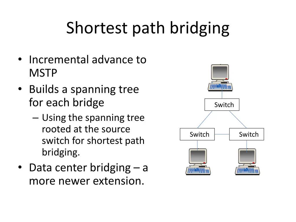 shortest path bridging