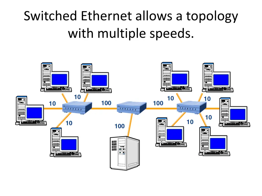 switched ethernet allows a topology with multiple