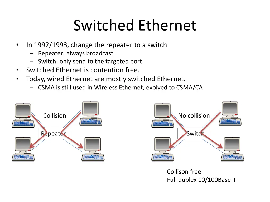 switched ethernet