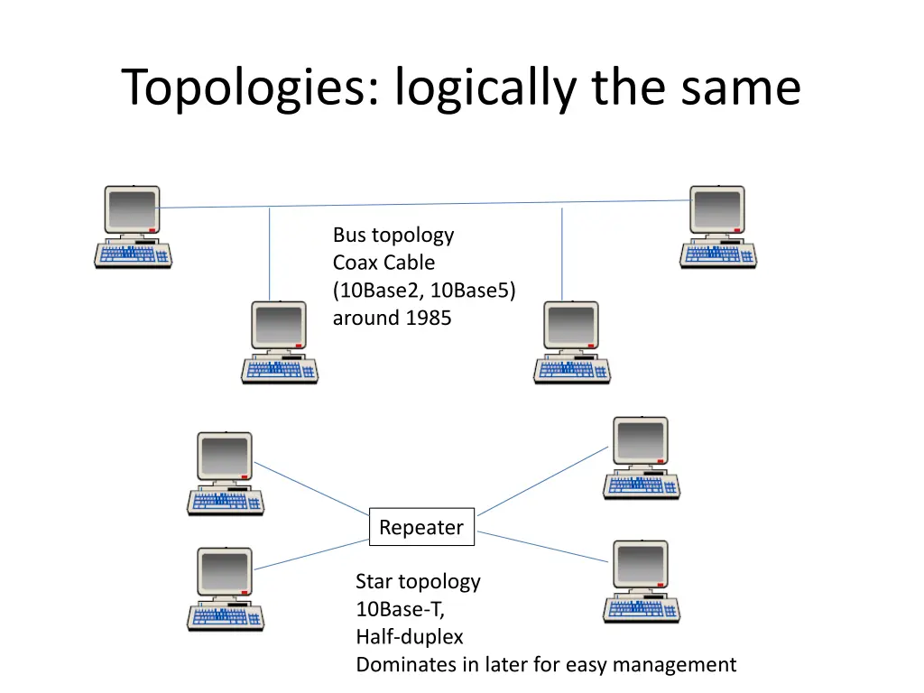 topologies logically the same
