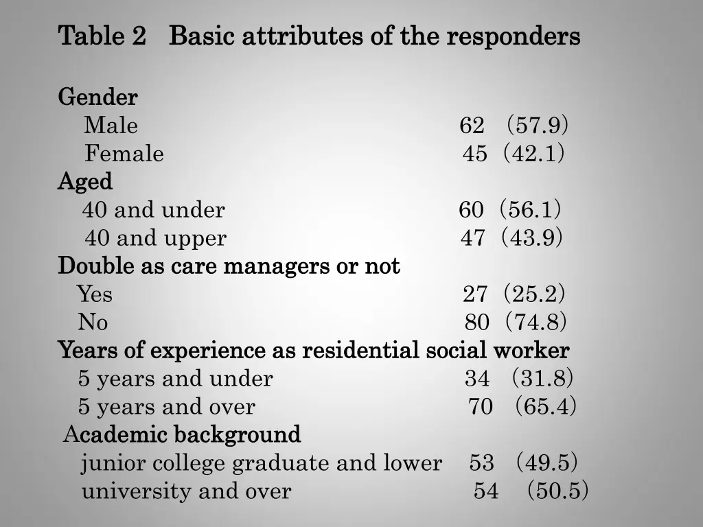 table table 2 2 basic