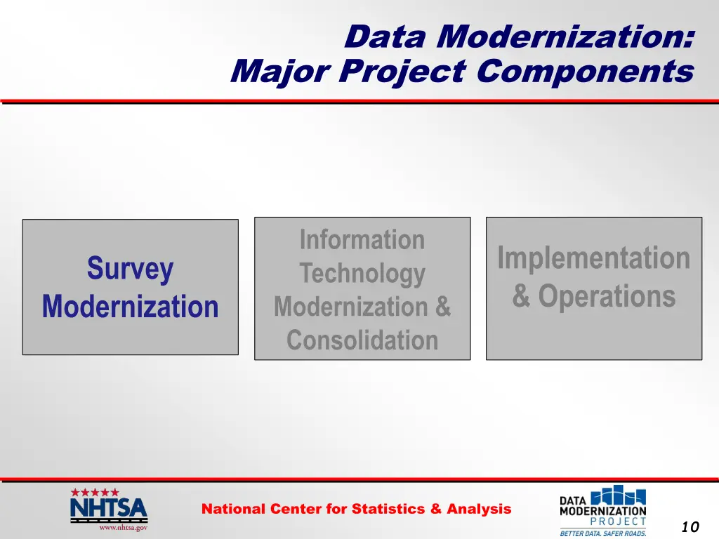 data modernization major project components 1