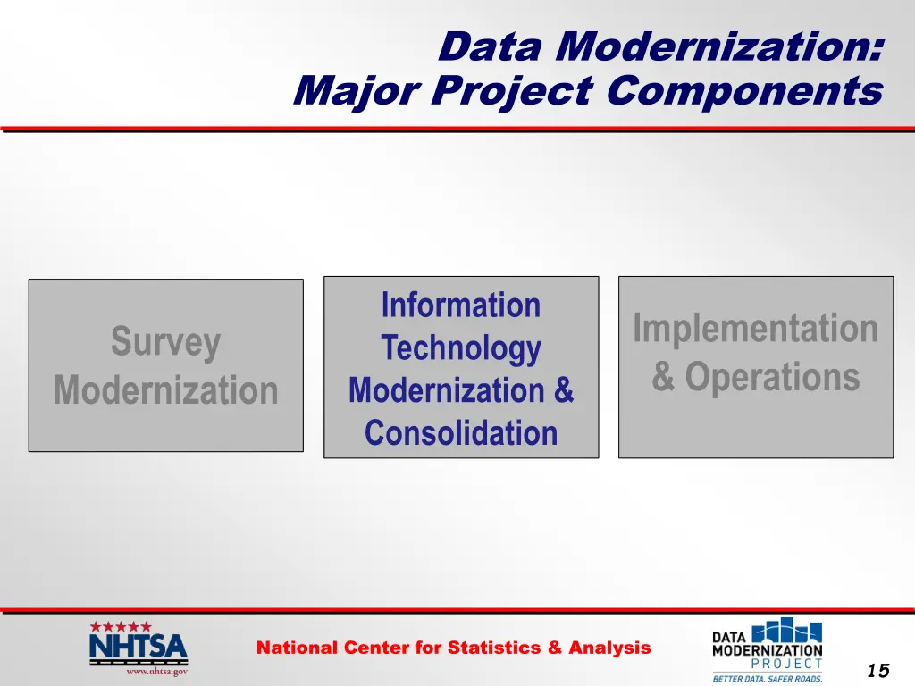 data modernization major project components 2