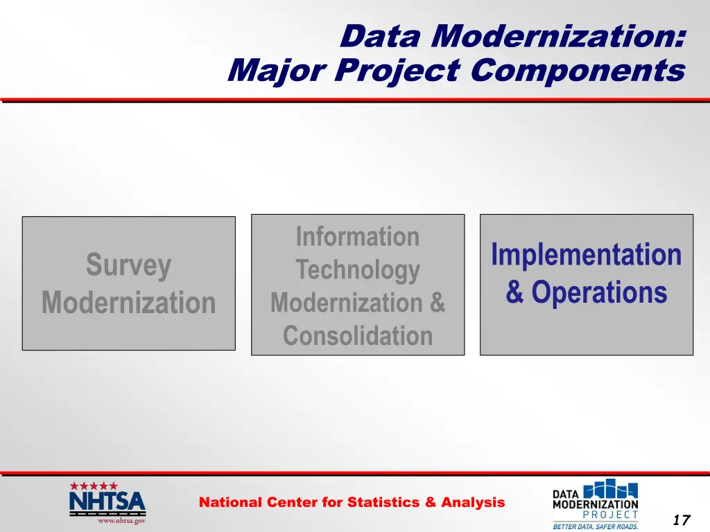 data modernization major project components 3