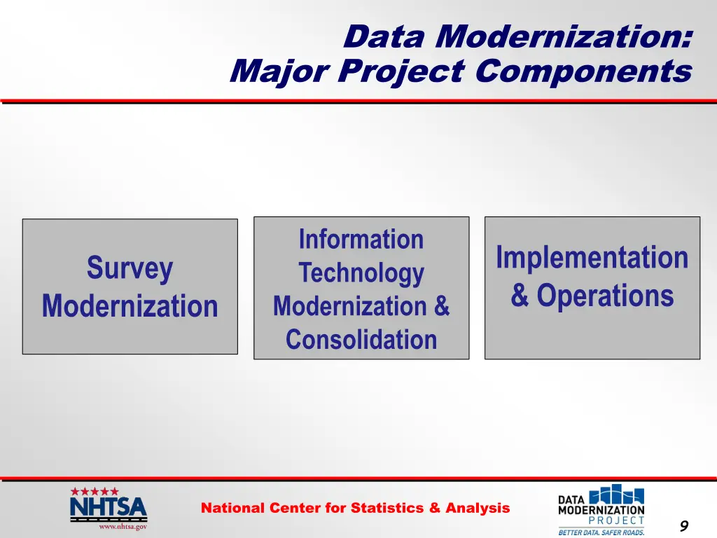 data modernization major project components