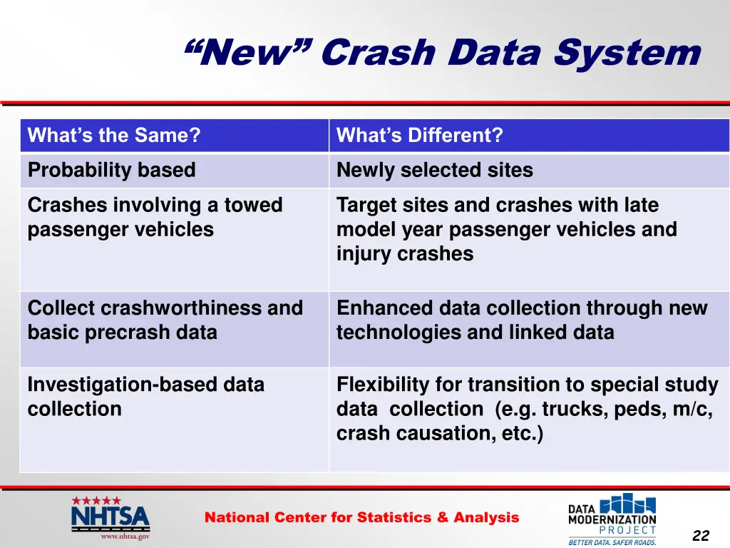 new crash data system