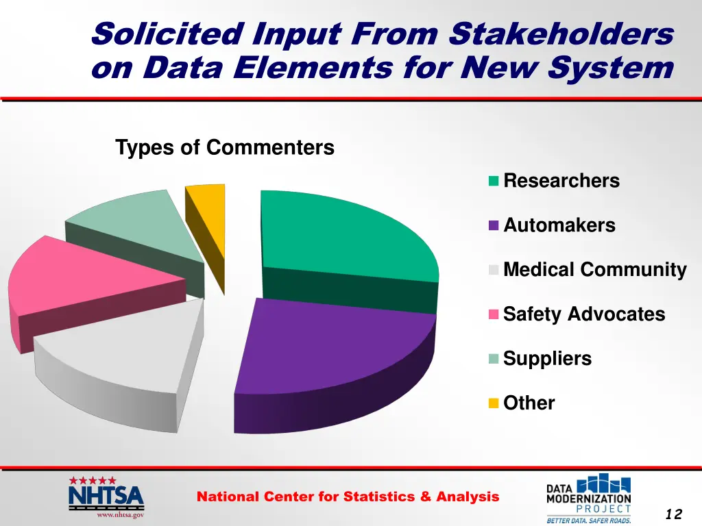 solicited input from stakeholders on data