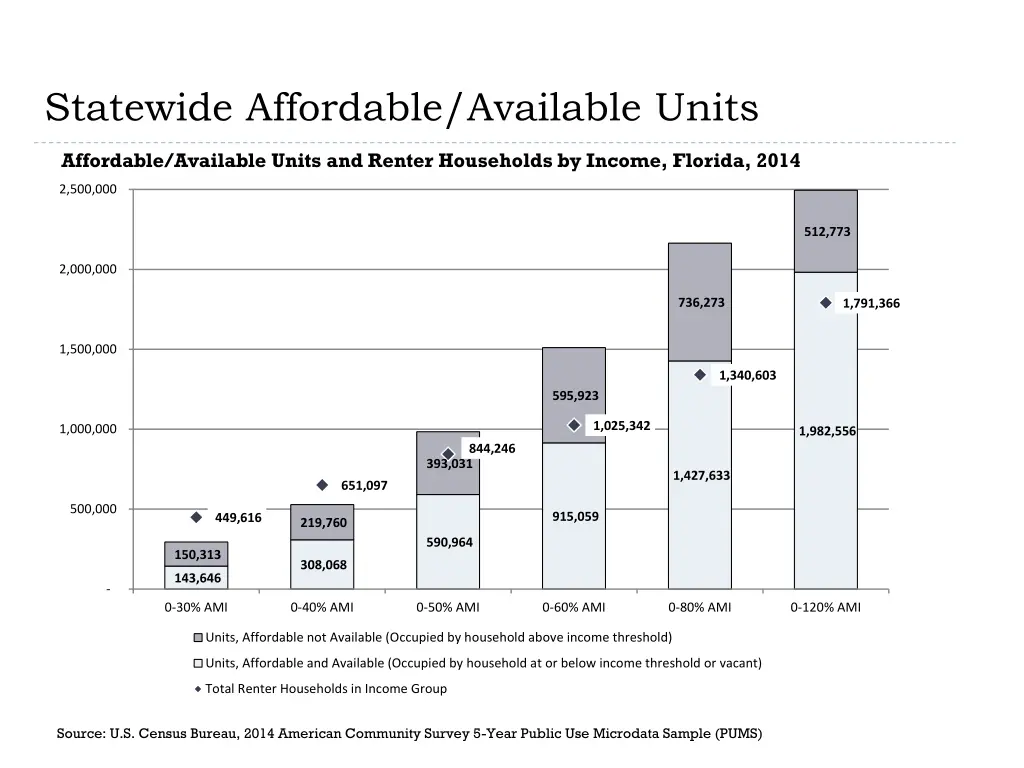 statewide affordable available units