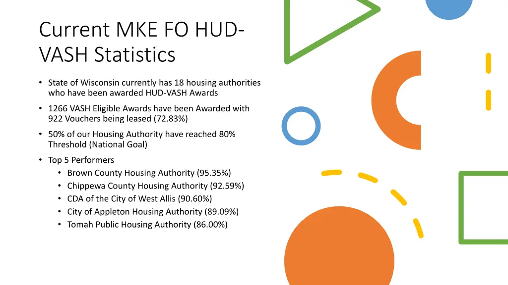current mke fo hud vash statistics