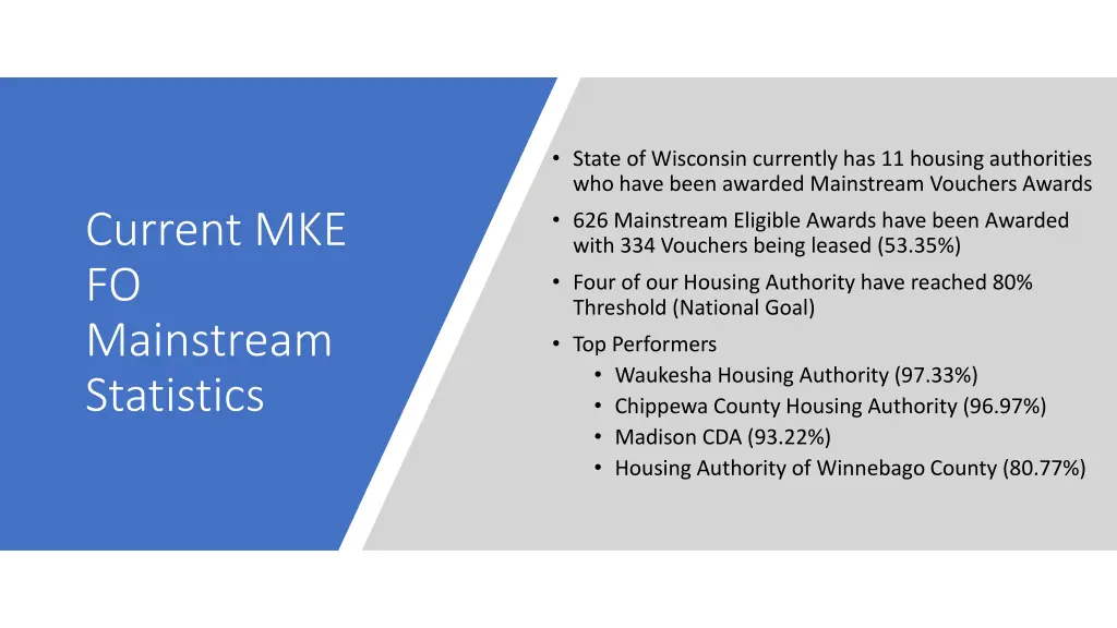 state of wisconsin currently has 11 housing