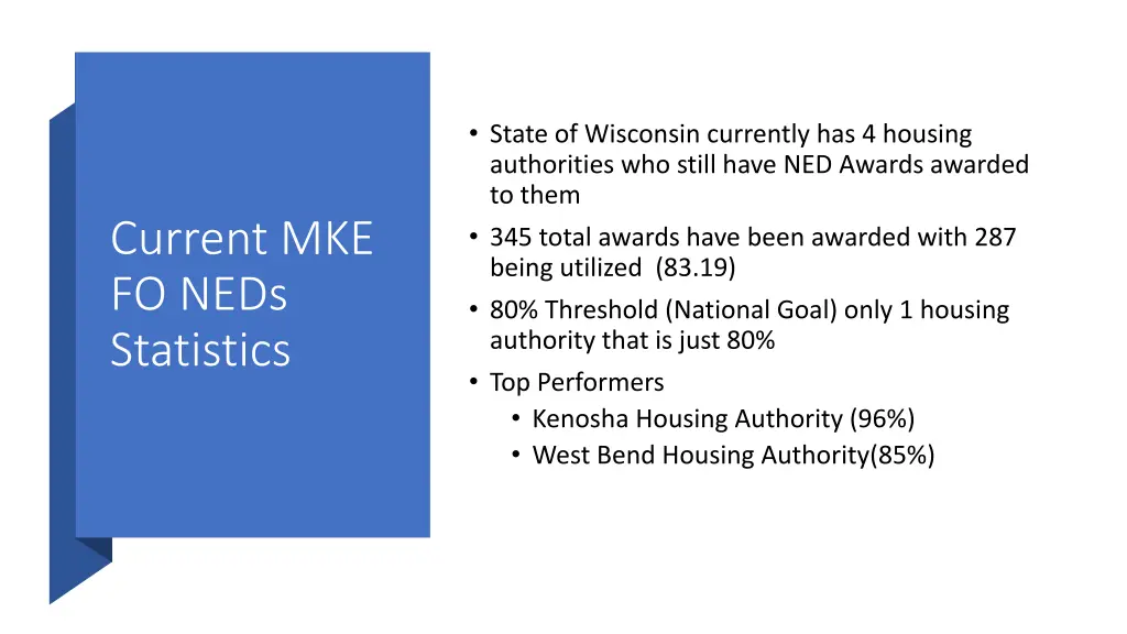 state of wisconsin currently has 4 housing