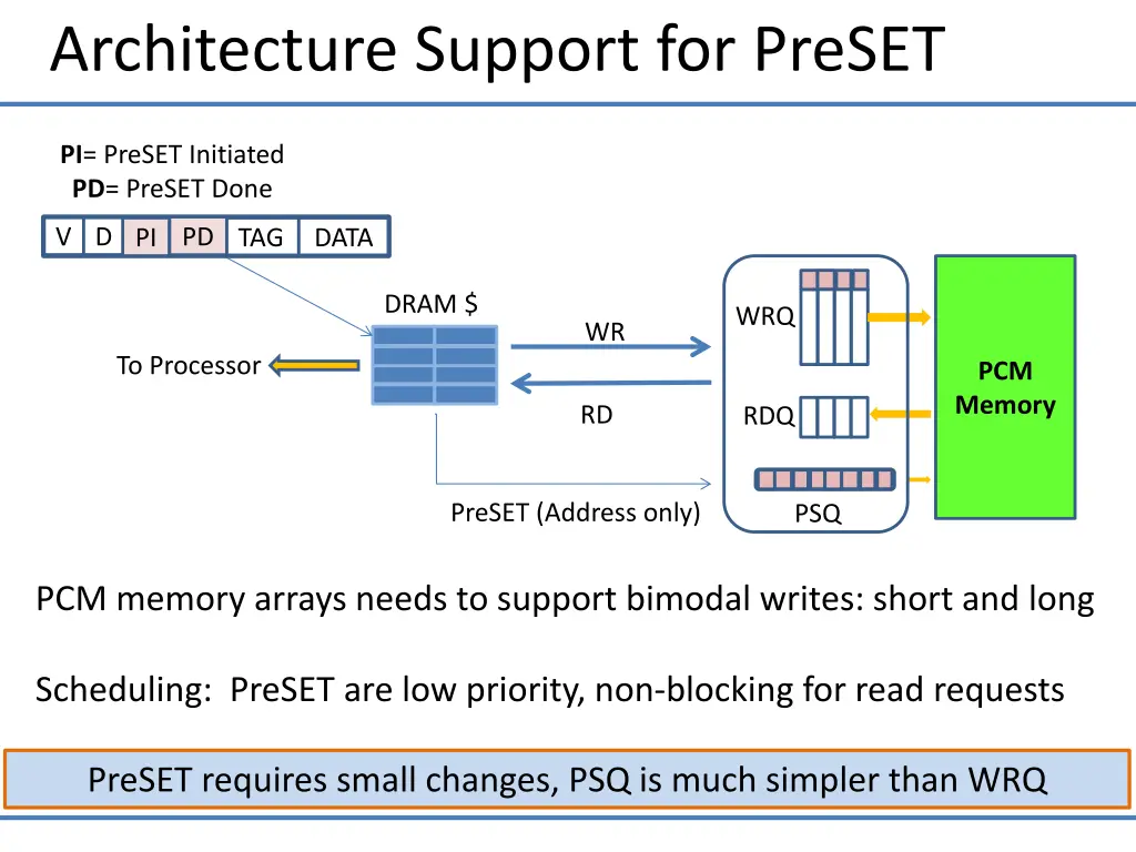 architecture support for preset